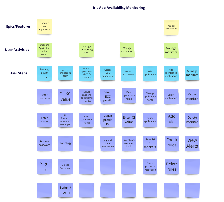 user story mapping